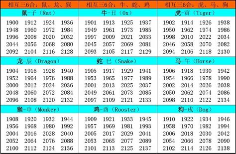 生肖年份五行|十二生肖年份 属相排序十二生肖年份表